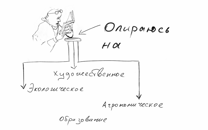  Ломать Дима